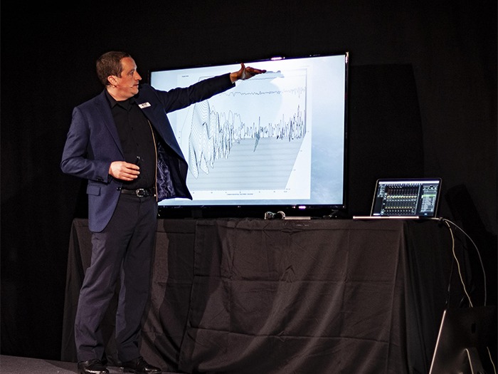 EM Acoustics and TiMax Join for Successful Demos